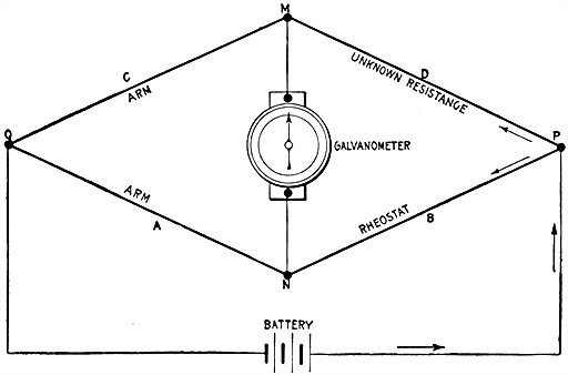 Fig 564Diagram showing principle of Wheatstone's bridge A B C and D are the four