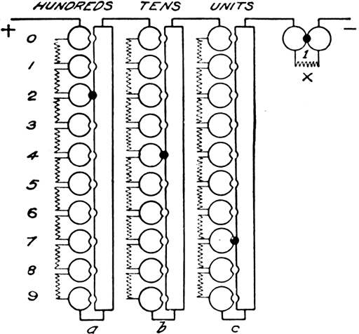 Fig 570