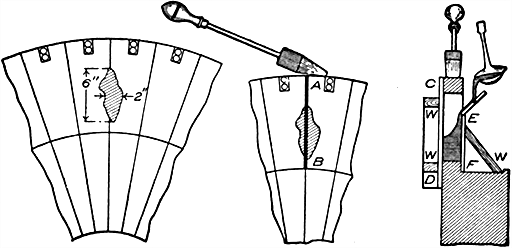 Figs 721 to 723Method of repairing a large hole burned in two adjacent bars of a commutator