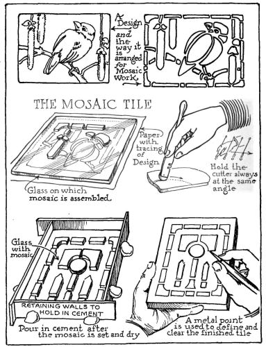 Image unavailable: Mosaic Tile Method