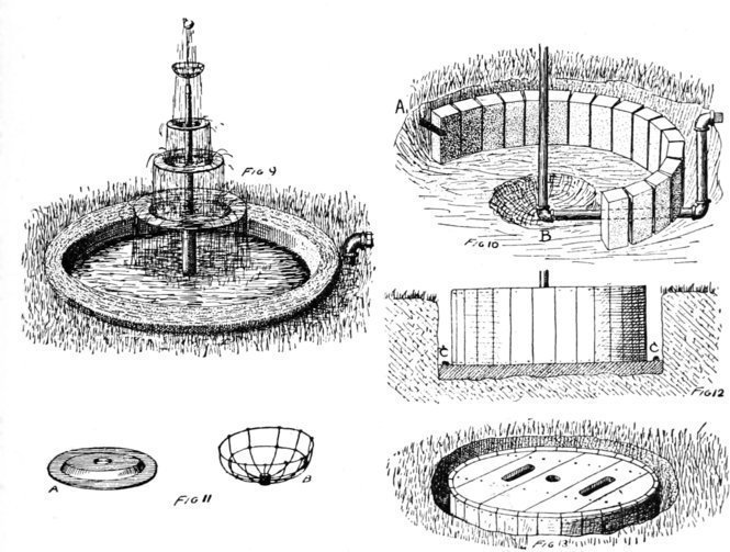 Fig. 9, Fig. 10, Fig. 11, Fig. 12, Fig. 13