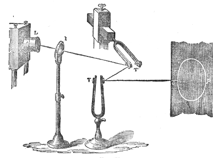 Fig. 172.