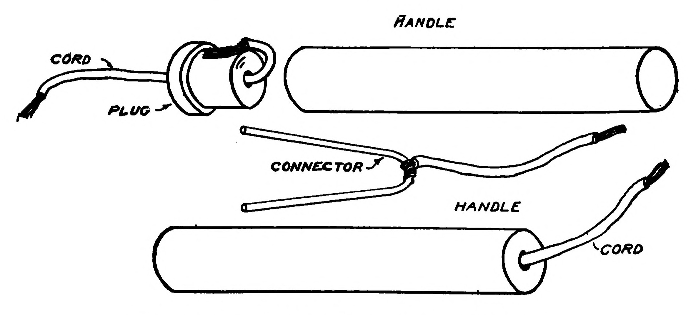 FIGS. 107 and 108.—Two Types of Handles.