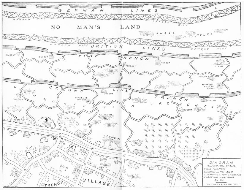 {Illustration: DIAGRAM ILLUSTRATING TYPICAL FIRE TRENCH, SECOND LINE, AND COMMUNICATION TRENCHES, FIRST AID STATIONS &c &c.}