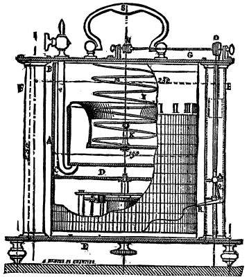 GAS INDICATOR OF MANOMETER.