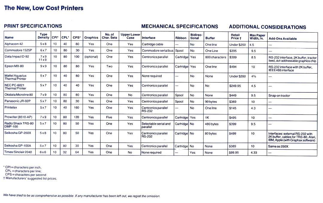 printer chart