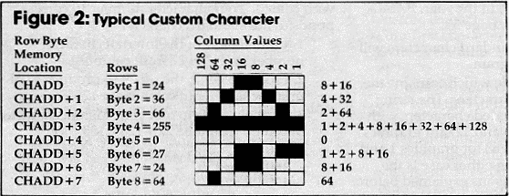 Figure 2: