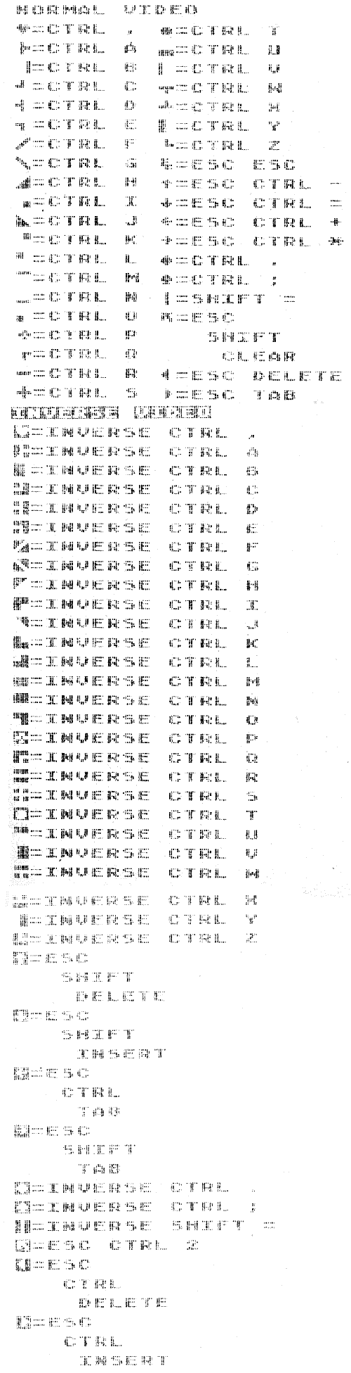 control characters