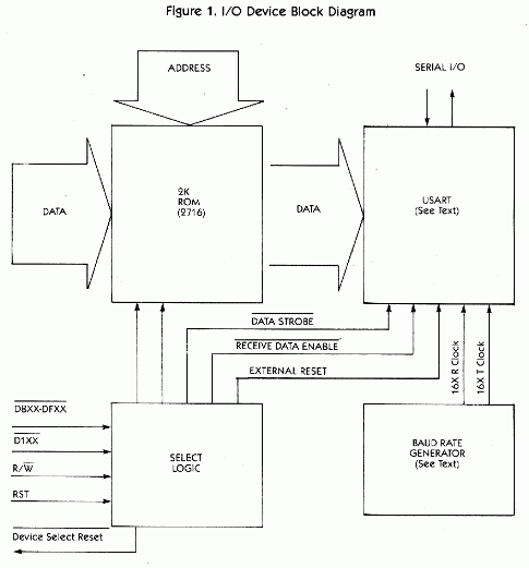 Figure 1. I/O dDevice Block Diagram