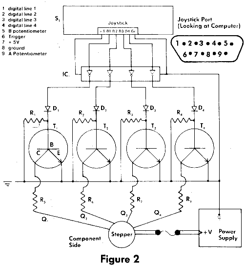 Figure 2