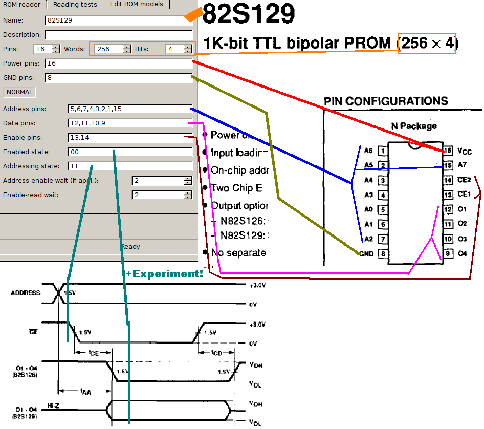 make rom definition